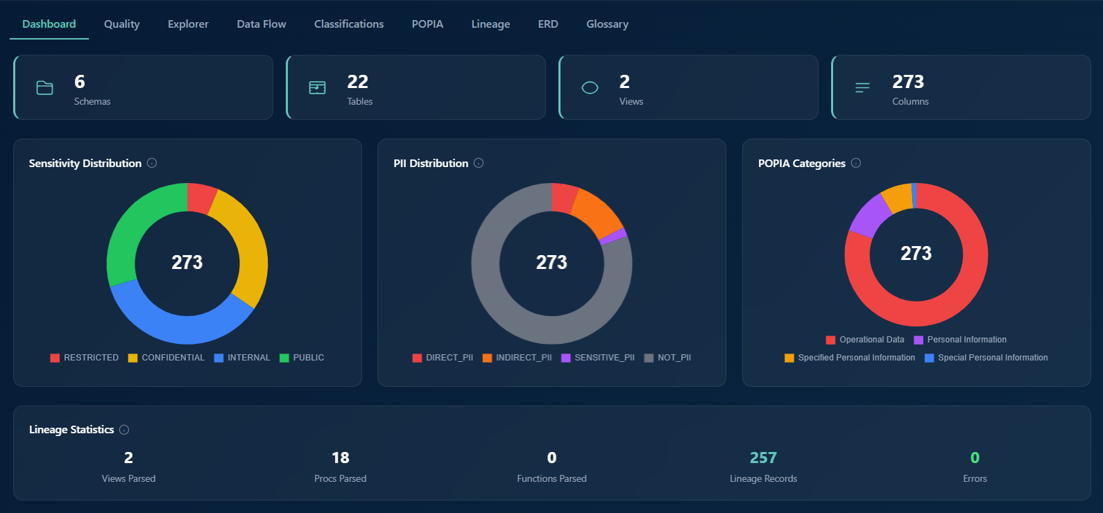 SquillionMeta Dashboard Preview